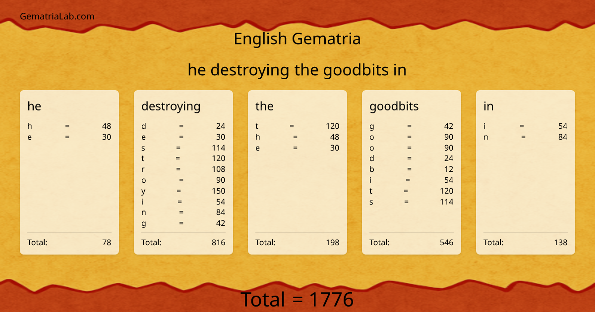 he destroying the goodbits in in english Gematria
